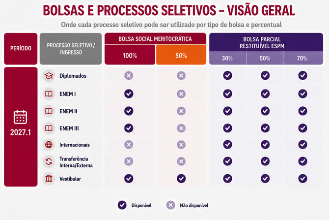 BSM ATUALIZADO