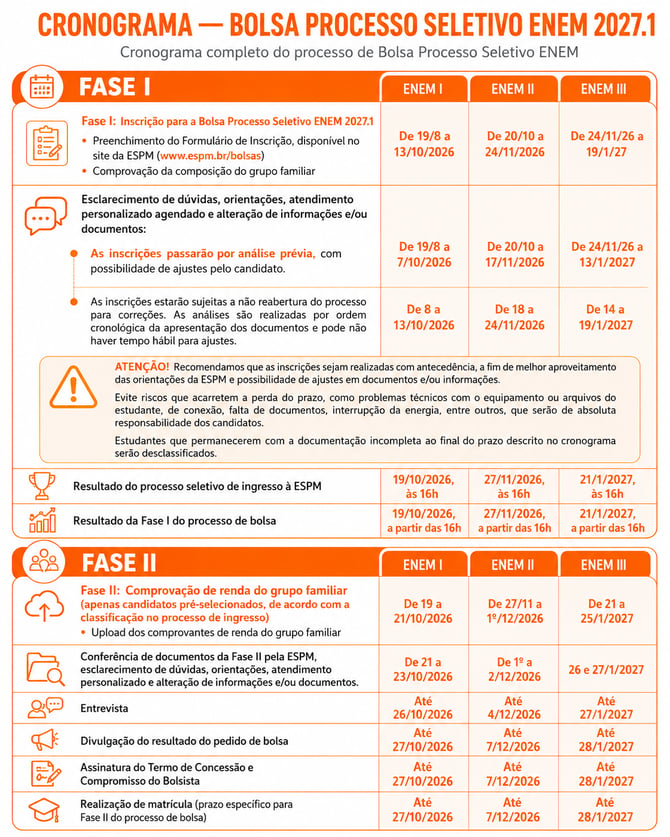 Crono - ENEM 2027.1