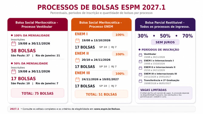 PROCESSOS ATUALIZADO